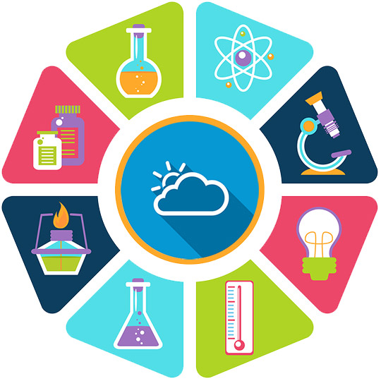 integrated science